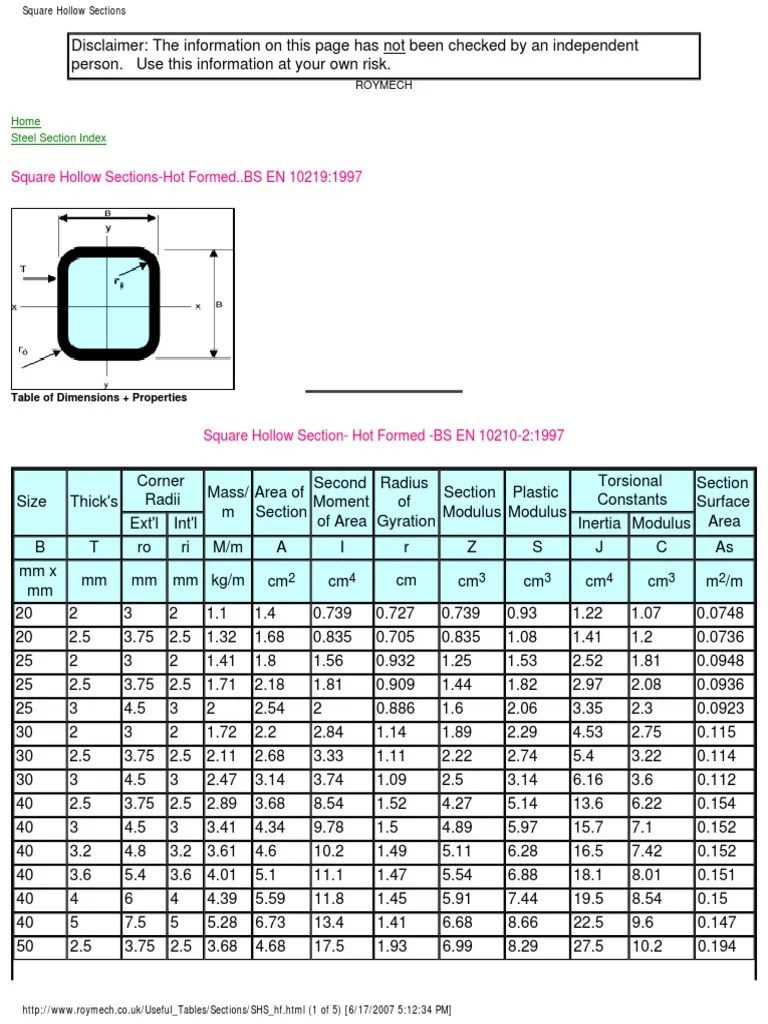 Square Hollow Sections Hot Formed PDF Mechanical Engineering