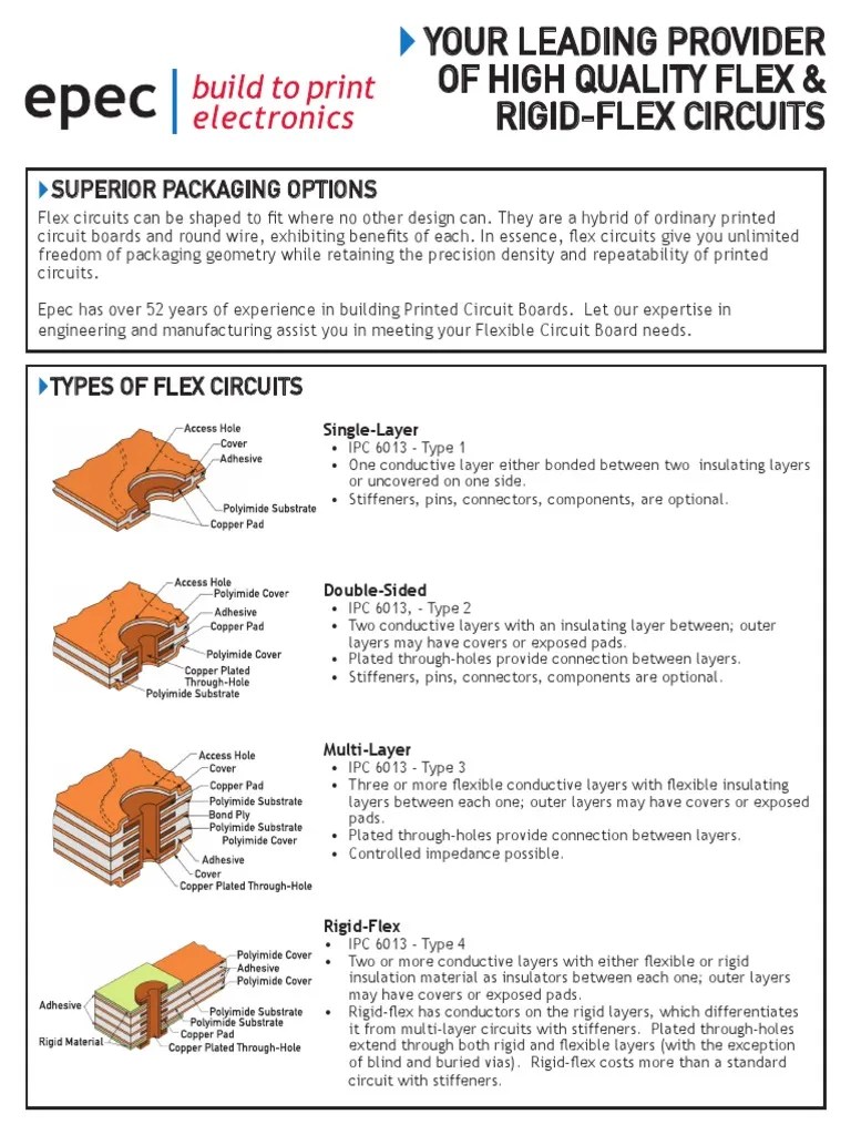 Flex Circuit Design Guide Printed Circuit Board