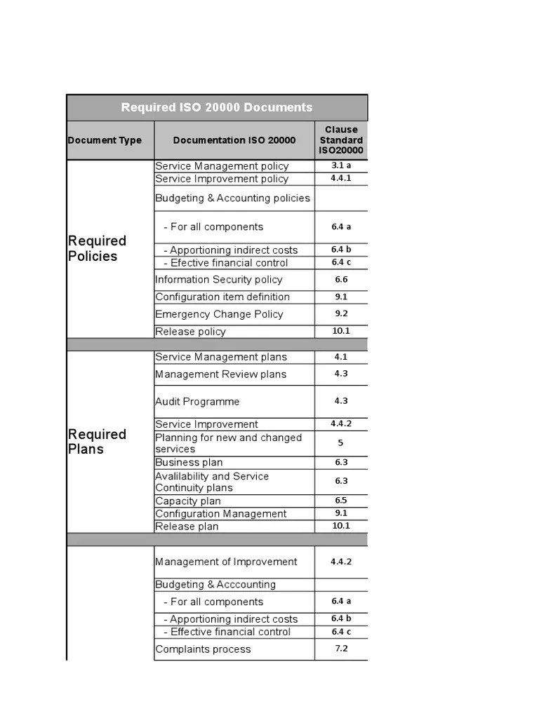 ISO 20000 Requirements by type (blank template).xlsx Business