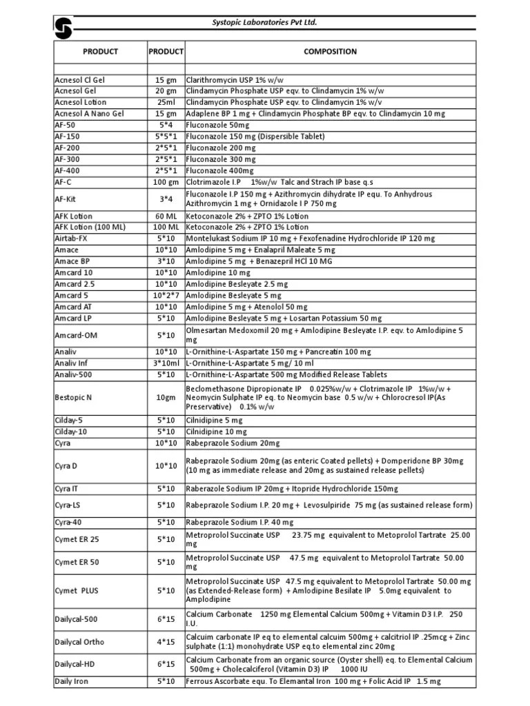 HSN Codes Final PDF Drugs Organic Compounds