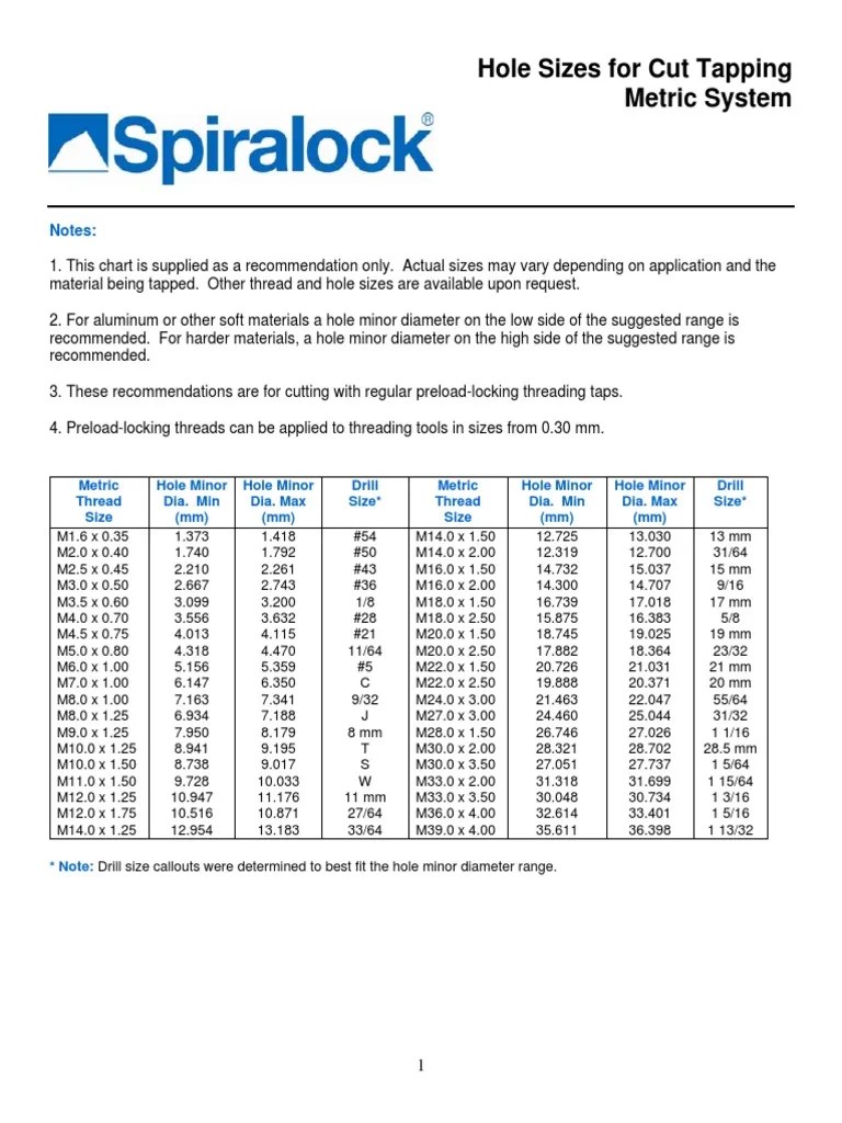 Hole Sizes for Cut Tapping Metric System