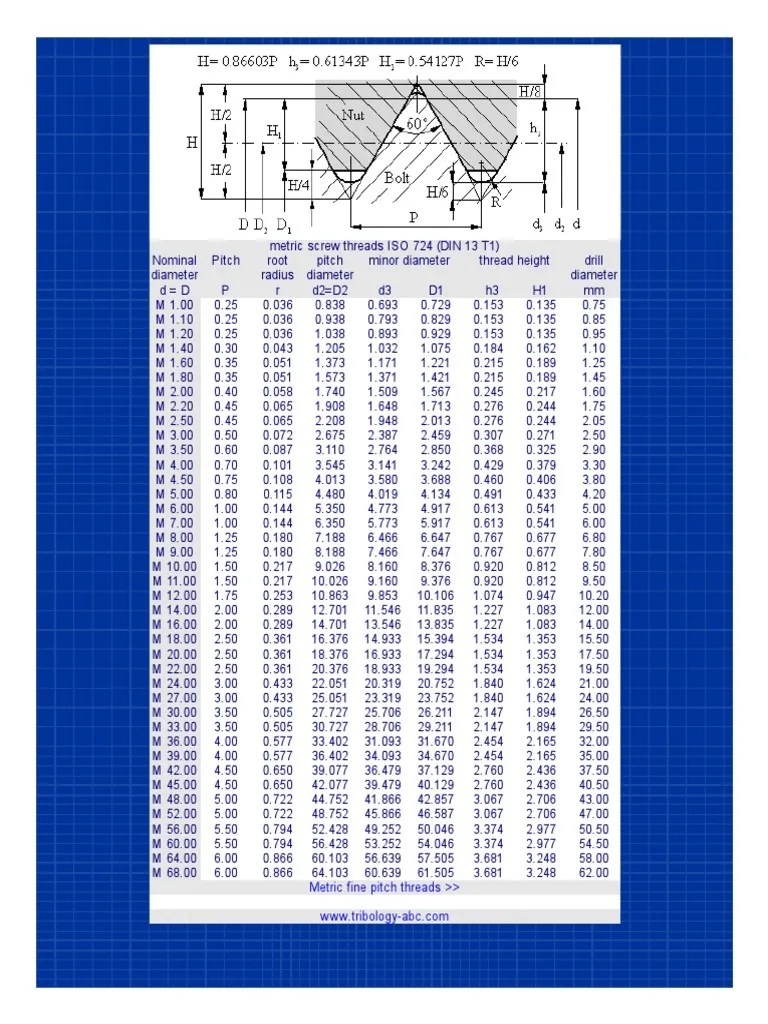 Metric Screw Thread Dimensions