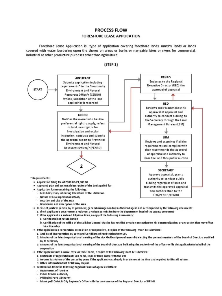 Foreshore Lease Application Process Flow Naturalization Board Of Directors