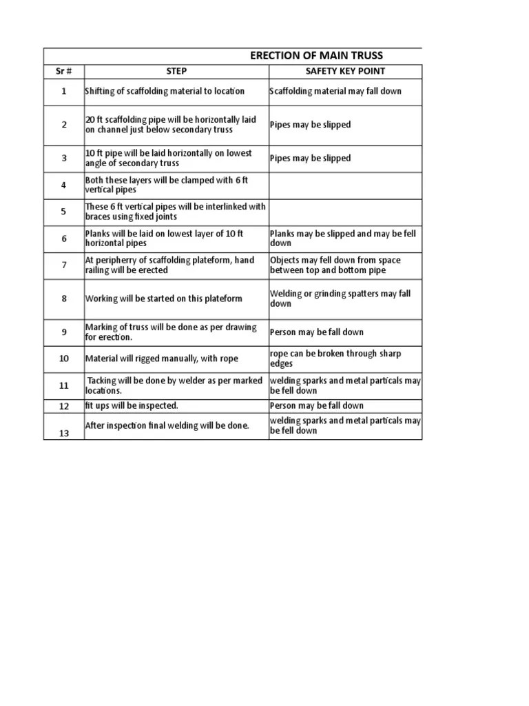 General Guide for Scaffolds and Scaffolding Work Safe Work.