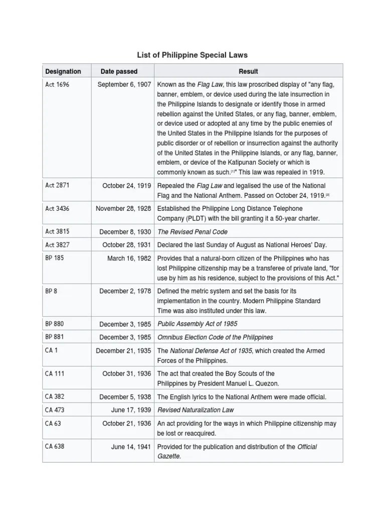 List of Philippine Special Laws Philippines Politics