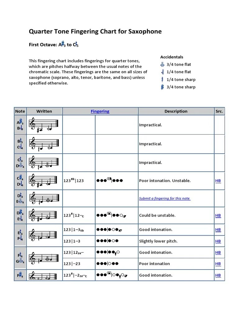 24tetQuarter+Tone+Fingering+Chart+for+Saxophone Saxophone Pitch