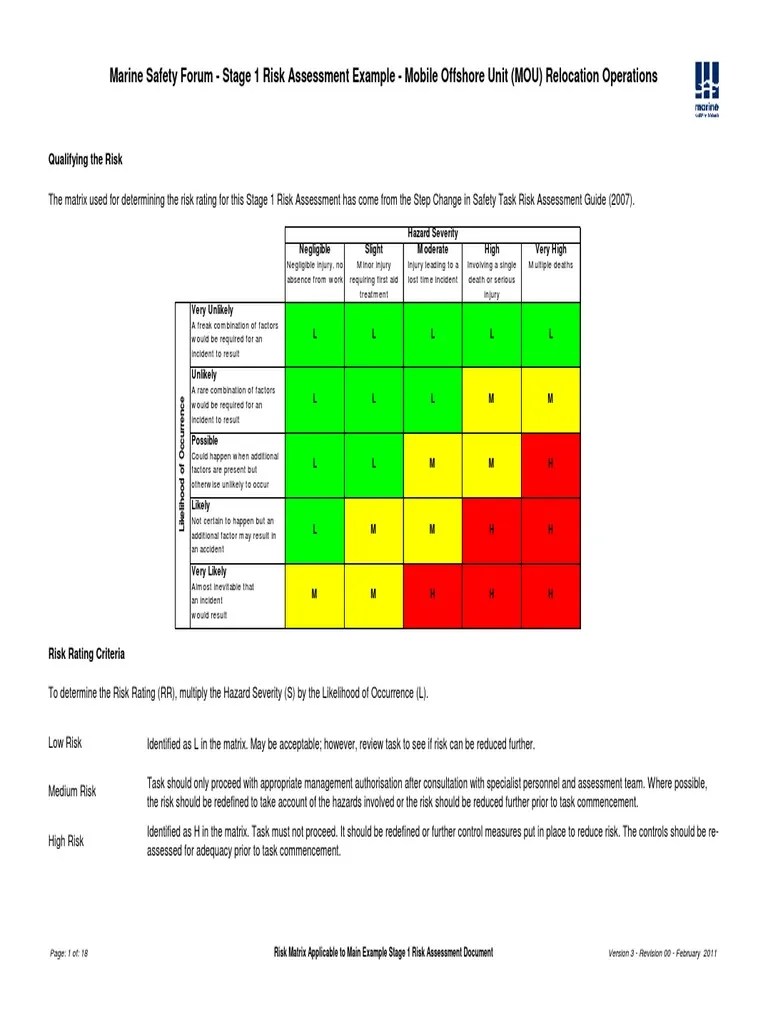 Risk Assessment Example Mobile Offshore Unit (MOU) Relocation