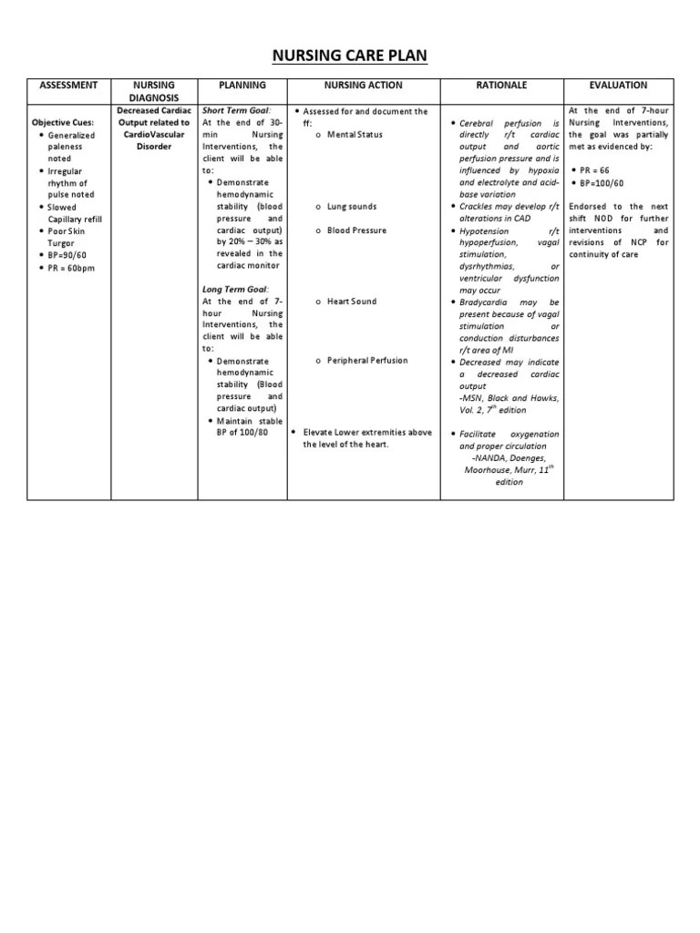 NURSING CARE PLAN Decreased Cardiac Output Fna Heart Circulatory System