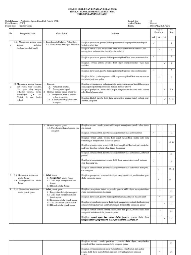 Tata Cara Shalat Jamak Dan Qashar Pdf Menata Rapi