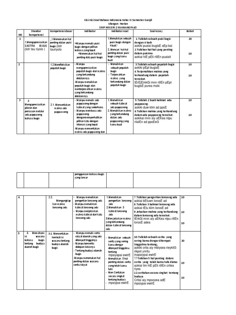 Soal Bahasa Daerah Bugis Kelas 5 Sd