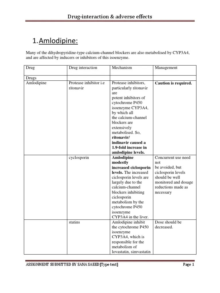 Amlodipine DrugInteraction & Adverse Effects PDF Pharmacology Clinical Medicine