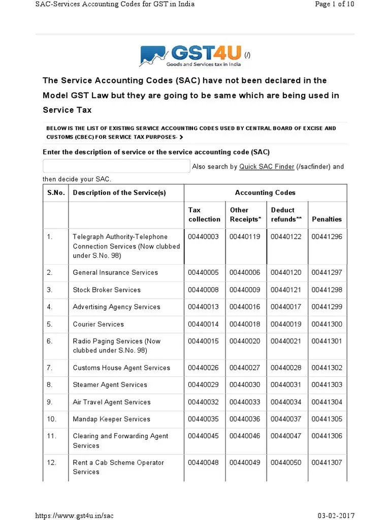 SAC Codes for GST Business Economies