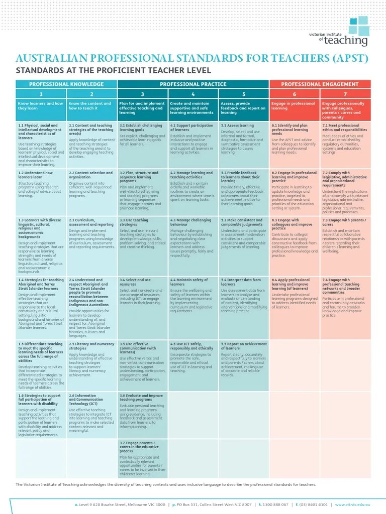 Australian Professional Standards For Teachers Educational Technology