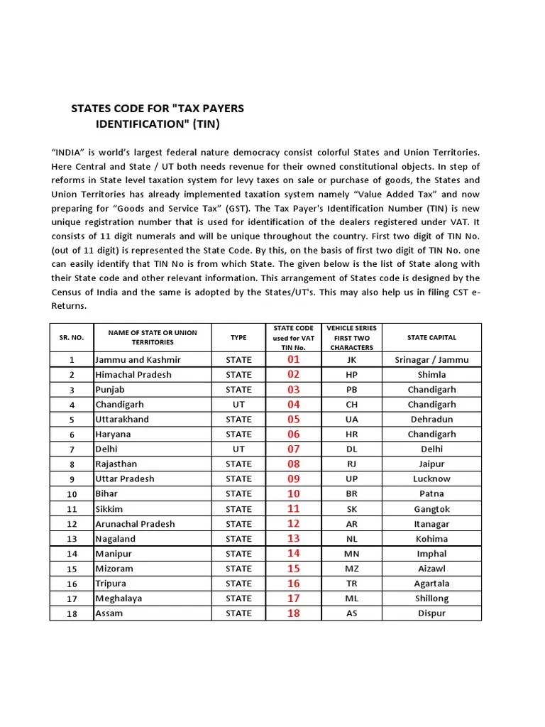 GST State Code List Value Added Tax Taxes