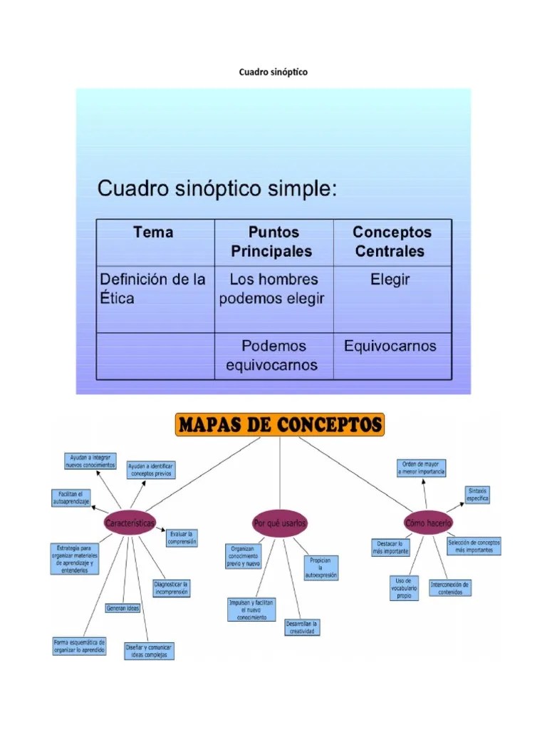 Cuadro Sinóptico