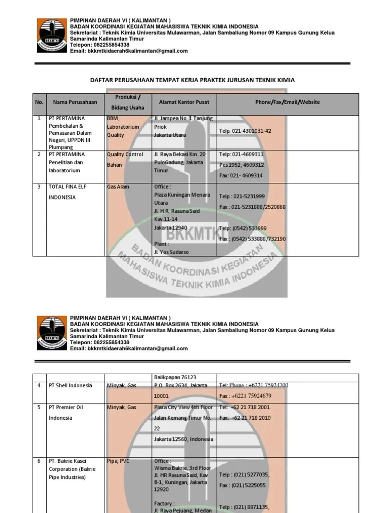 Daftar Perusahaan Kawasan Industri Kota Bukit Indah