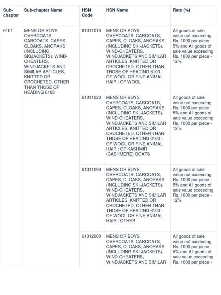 Ready Mades HSN Codes PDF Textiles Suit (Clothing)