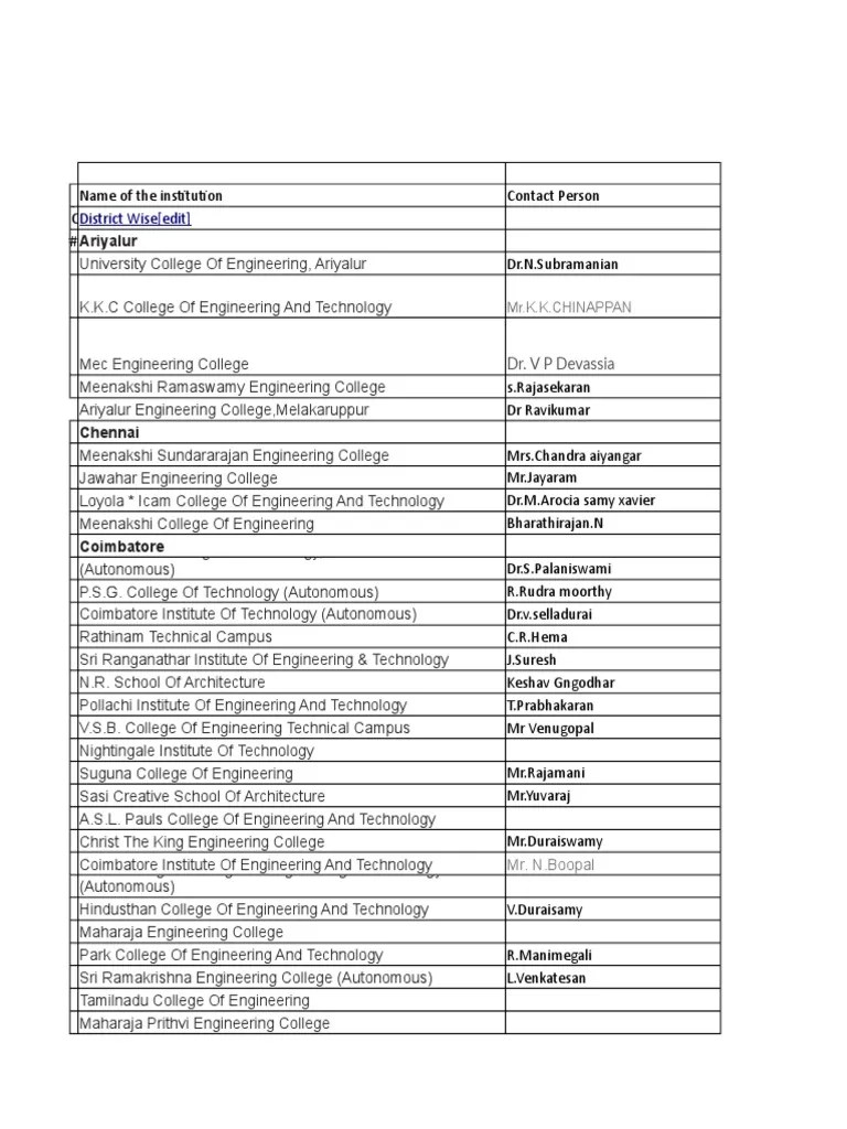 Details of Placement Tamil Nadu Leisure