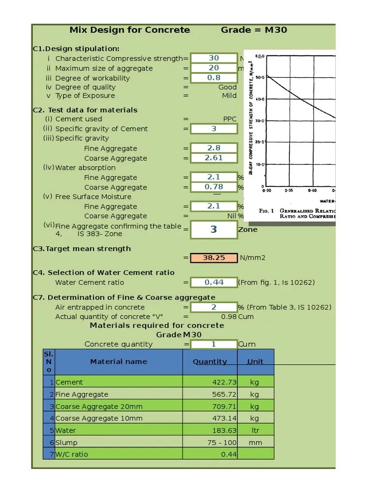 Concrete Mix Design PDF Construction Aggregate Concrete