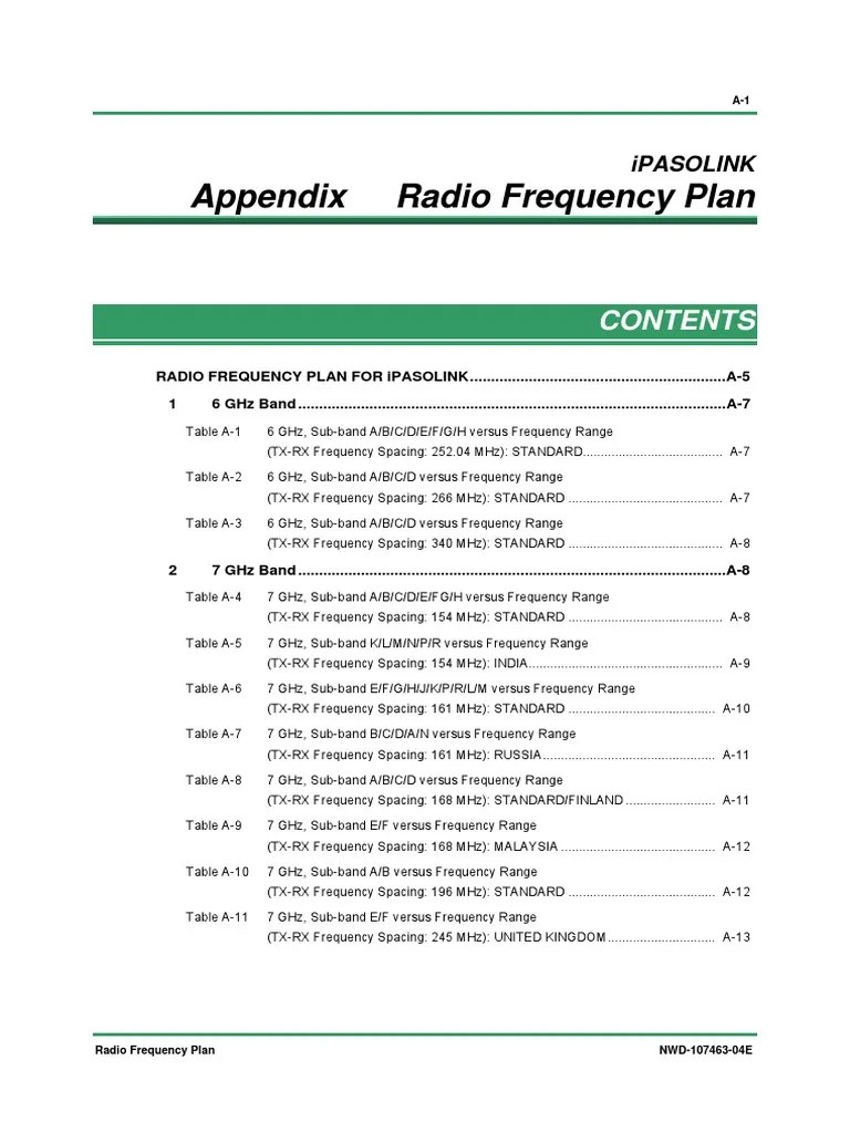 Frequency | Units Of Measurement