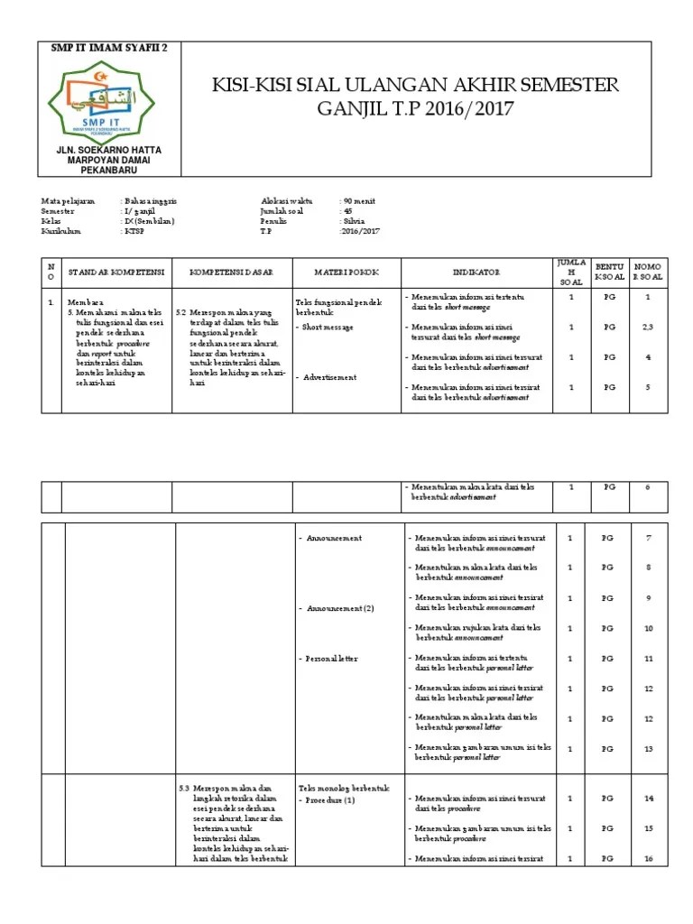 Kisikisi UAS Bahasa Inggris Kelas IX Semester 1