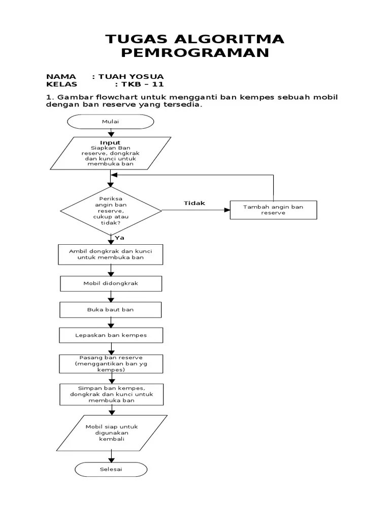 101 Gambar Flowchart Untuk Memilih Satu Bilangan Terbesar Dari N Buah Bilangan Paling Keren