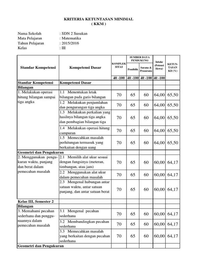 KKM SD Kelas 3 Matematika
