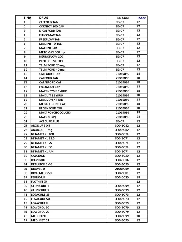 HSN Codes With New Prices PDF Nature