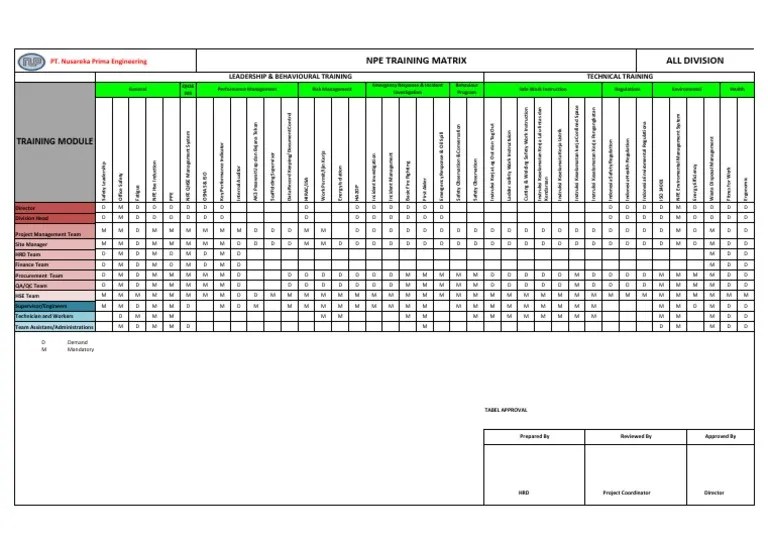 Npe Hse Training Matrix Safety Business