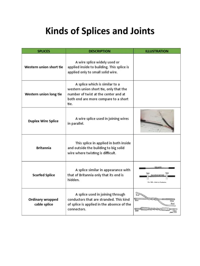 Common Joints and Splices.docx Wire Knot