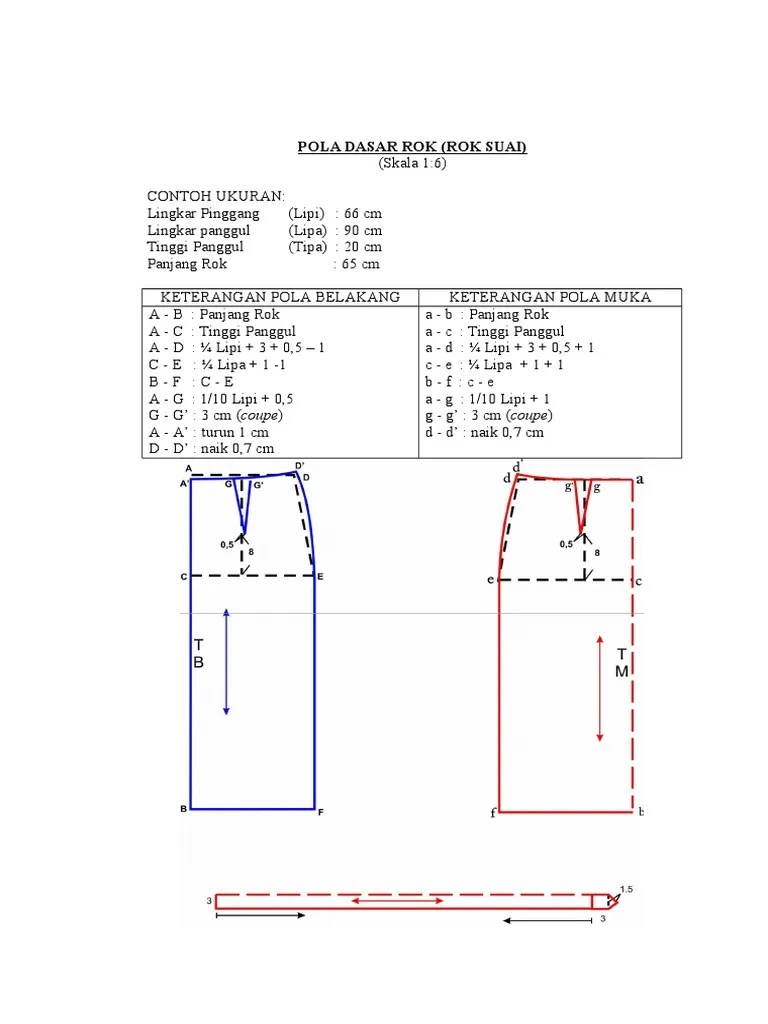 POLA Berbagai Model ROK | PDF