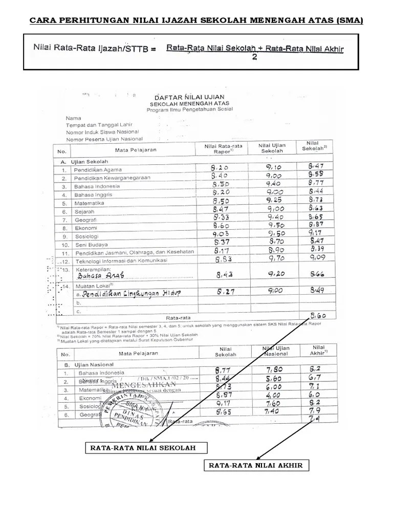 Contoh Nilai Ipk Sma Cara Golden