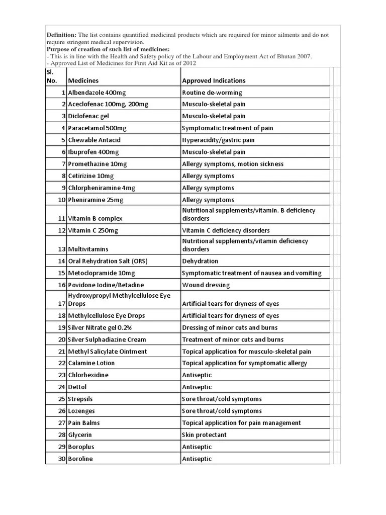 List of Common Medicines Topical Medication Clinical Medicine