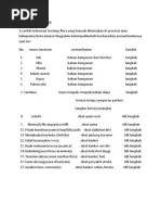 Aktivitas Kelompok | PDF