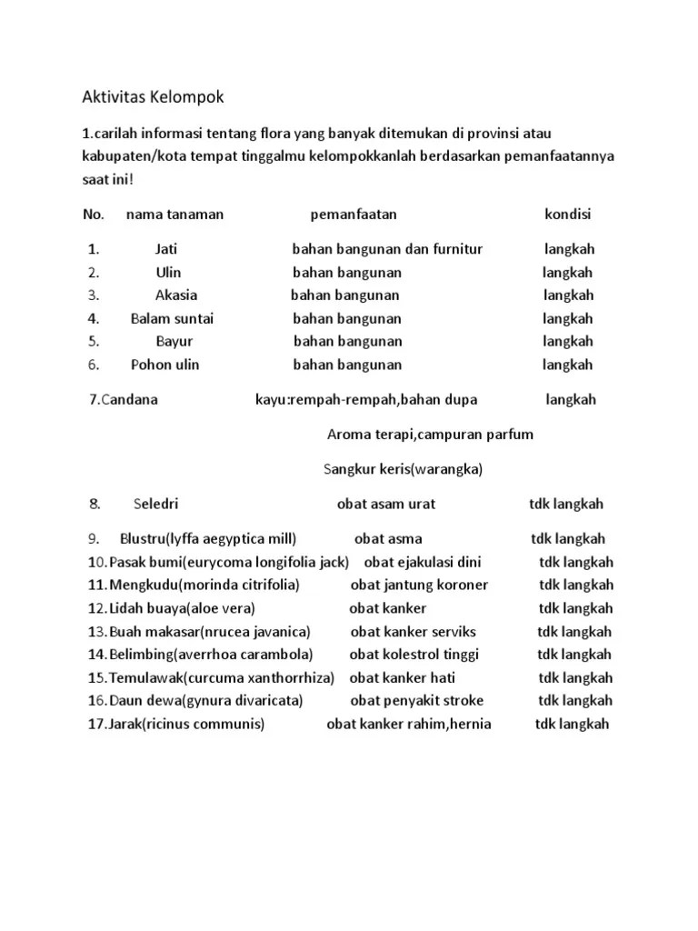 Aktivitas Kelompok | PDF
