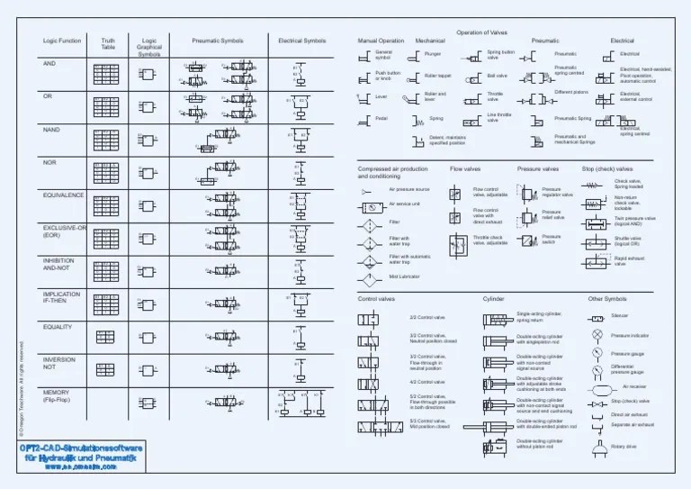 OFT2CADSimulationssoftware Für Hydraulik Und Pneumatik OFT2CAD