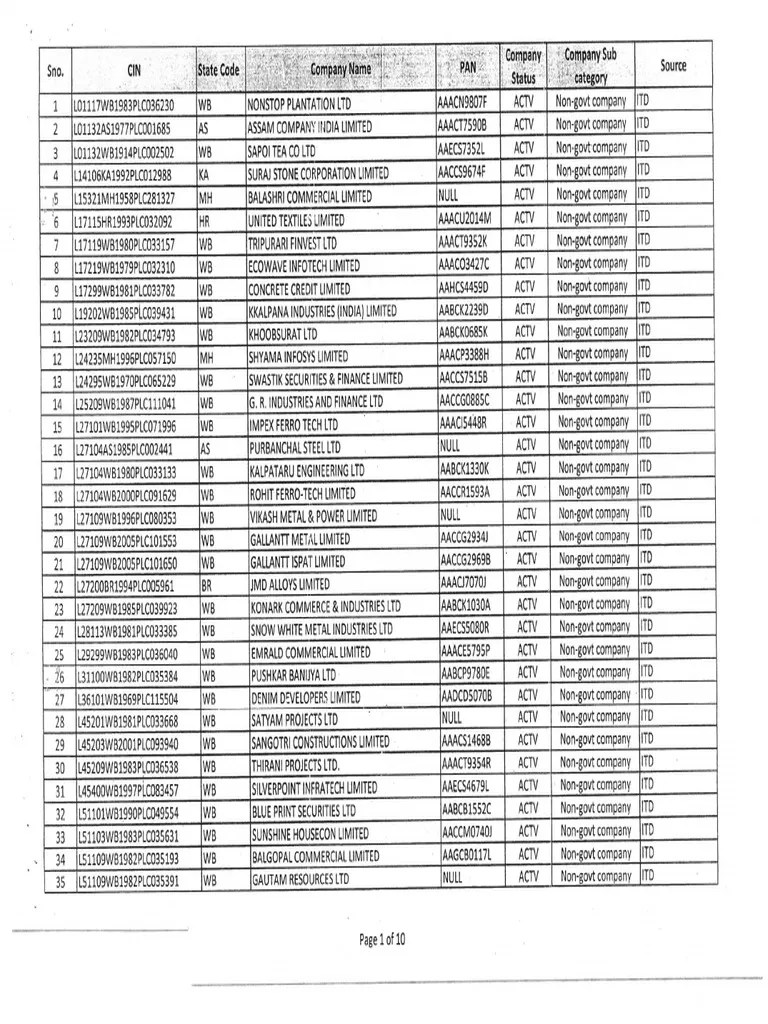 List of 331 Shell Companies Banned by Sebi