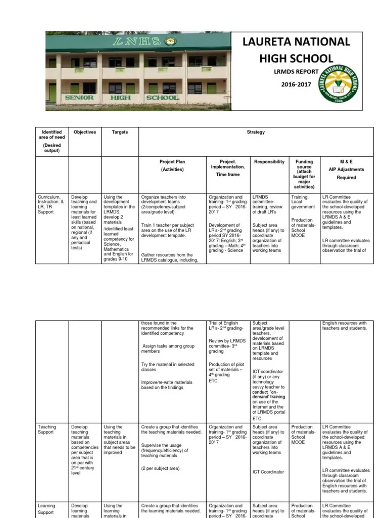 EXAMPLE School Learning Resource Plan Template LR Plan PDF