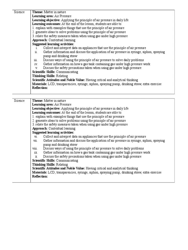 Applying the Principle of Air Pressure in Daily Life Science Thought