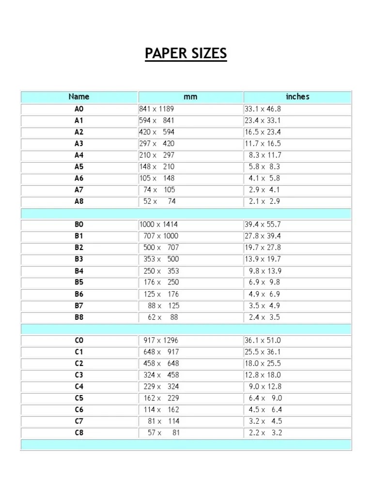 Paper Sizes Name mm inches