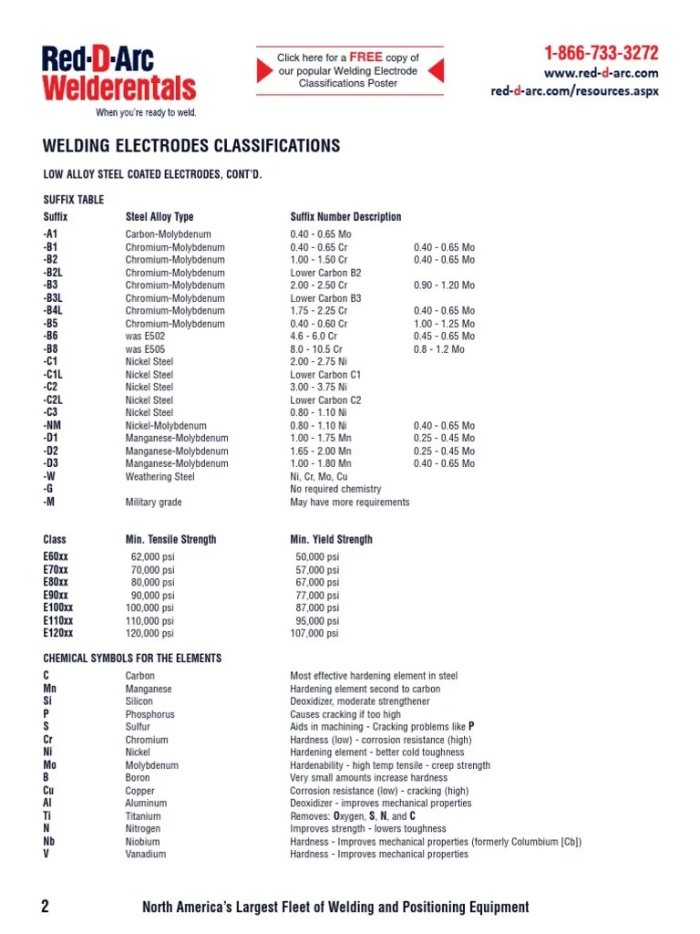 Electrode Classifications 2 PDF Molybdenum Transition Metals