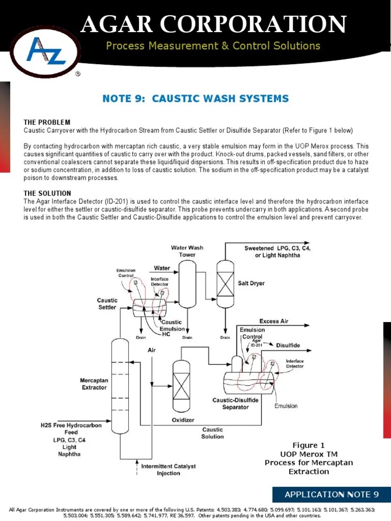 Caustic Wash 9 Chemical Process Engineering Chemical Substances