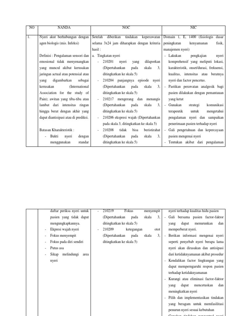 Nanda Noc Nic Askep Gout Arthritis