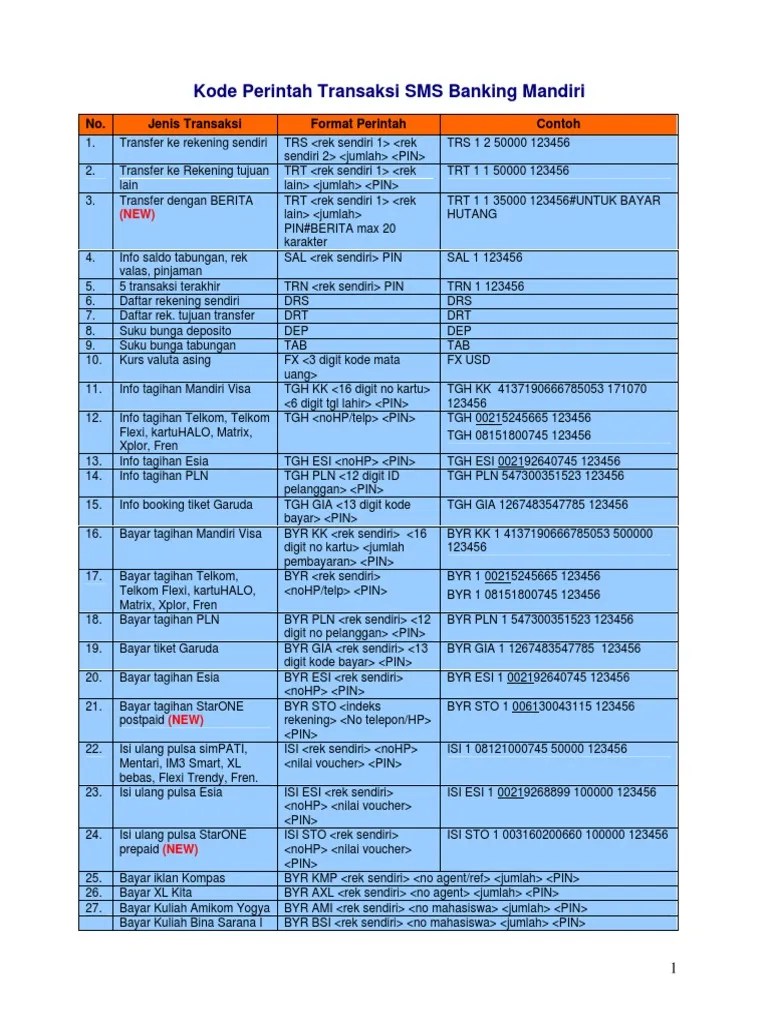 Kode SMS Banking Mandiri.pdf