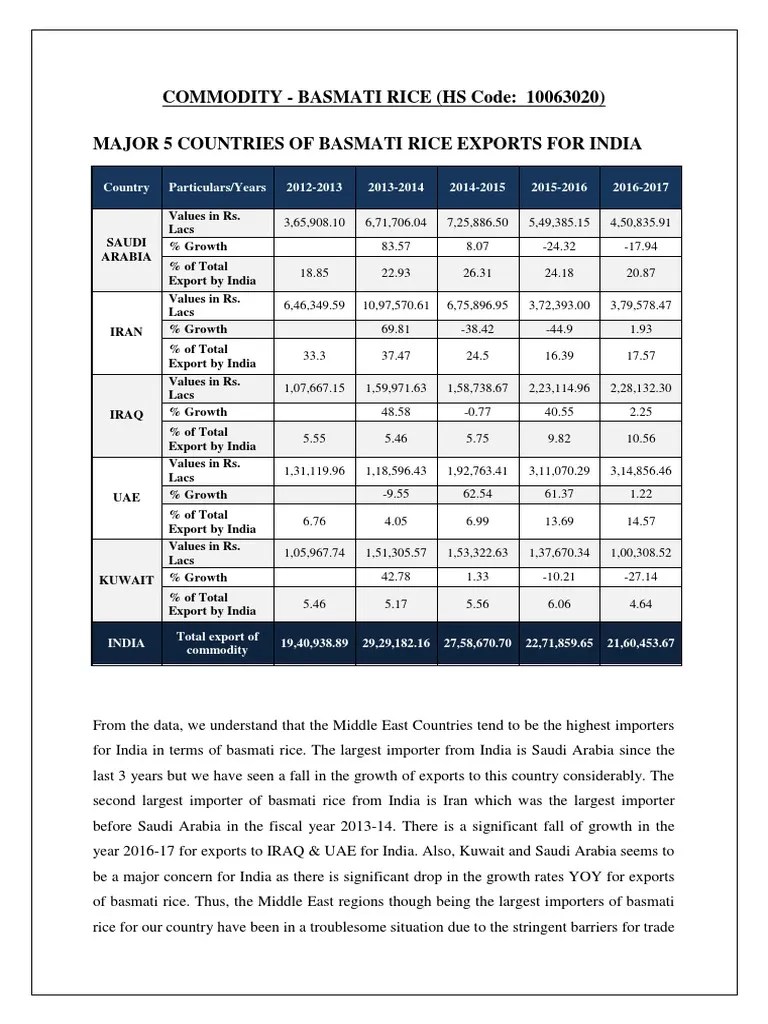 COMMODITY BASMATI RICE (HS Code 10063020) Download Free PDF