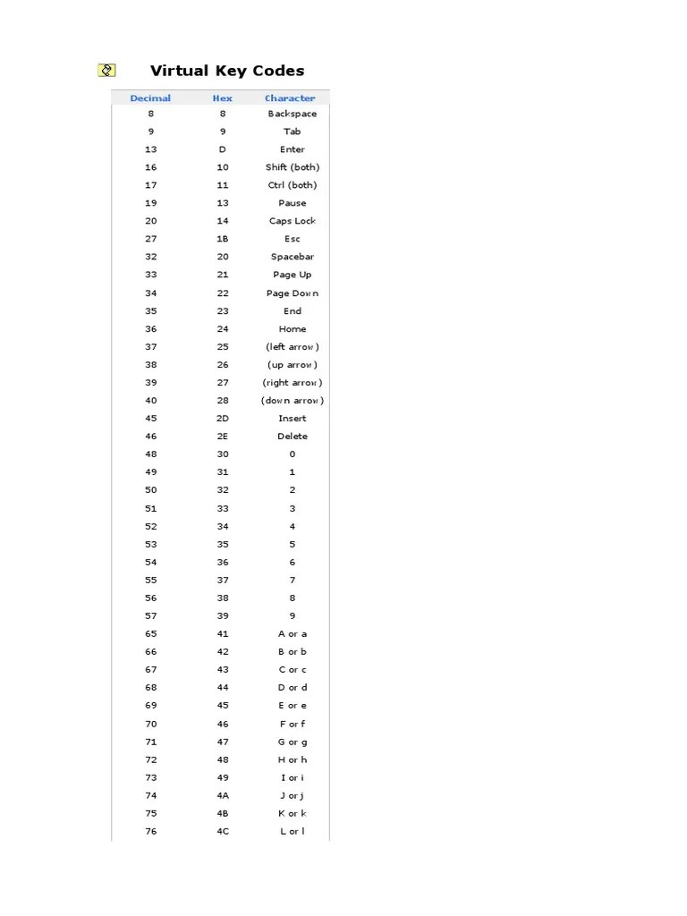 Virtual Key Codes Computer Architecture Interaction