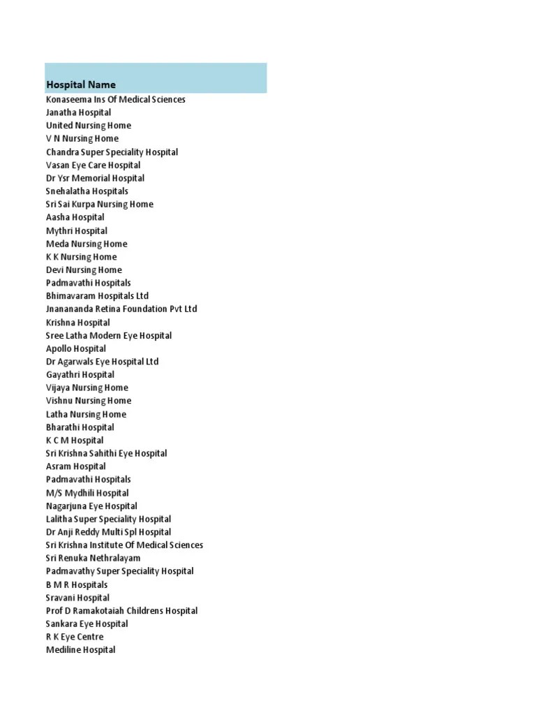 Network Hospitals List