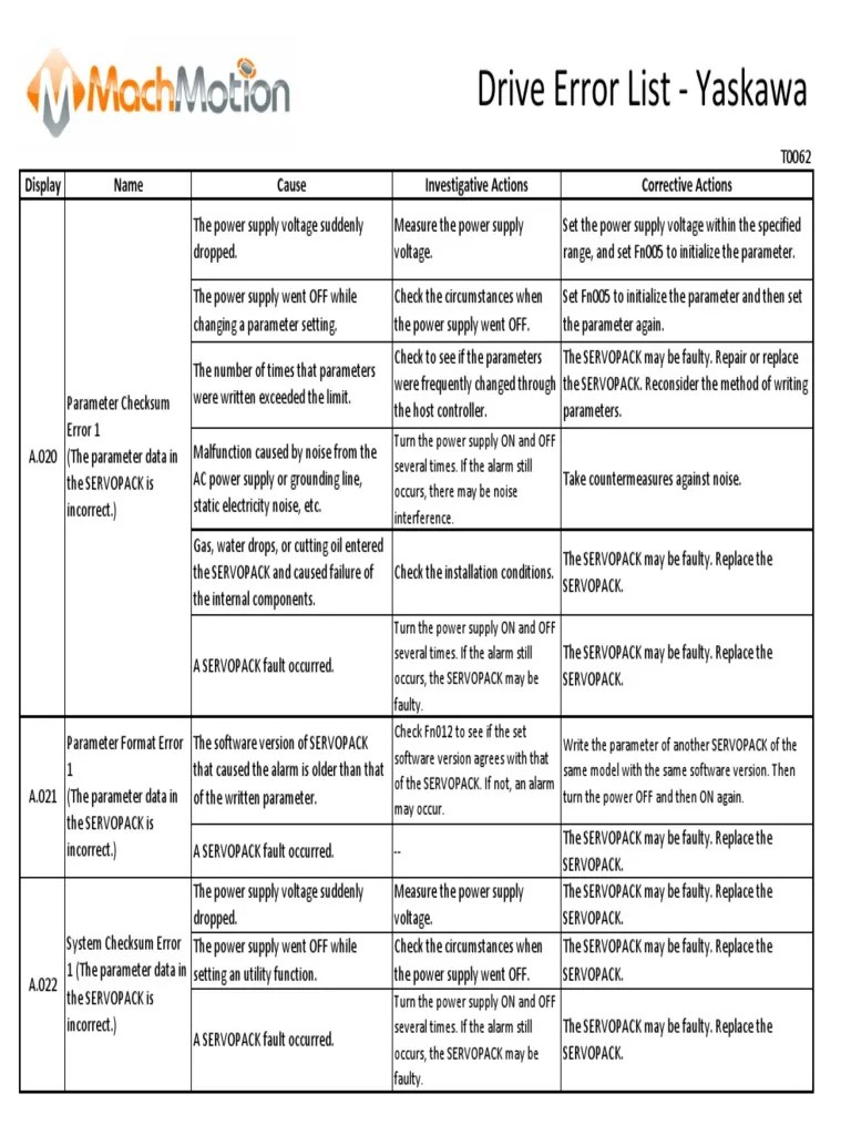Drive Error List Yaskawa PDF Power Supply Resistor