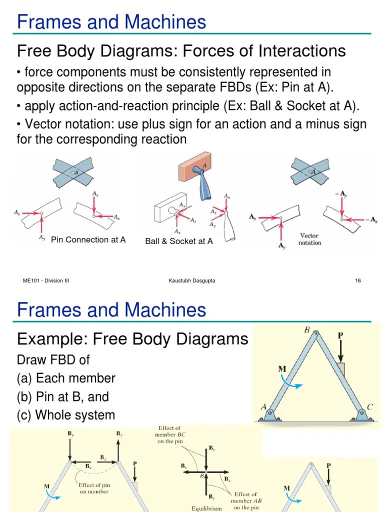 Frames Statics PDF Euclidean Vector Force