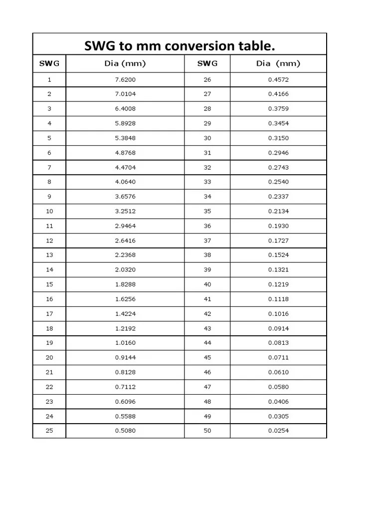 SWG To MM Conversion Table PDF